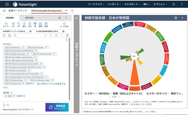 LexisNexis(R) PatentSight(R)AҖ]̓{ł̃T[rXJn@sgCAuLexisNexis IP Solutions SuitevJ