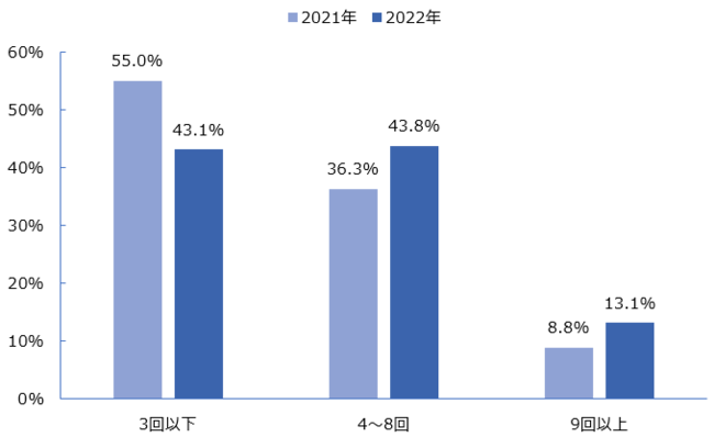 HRGLu2022NwEVKoiXT[xCvʌ\