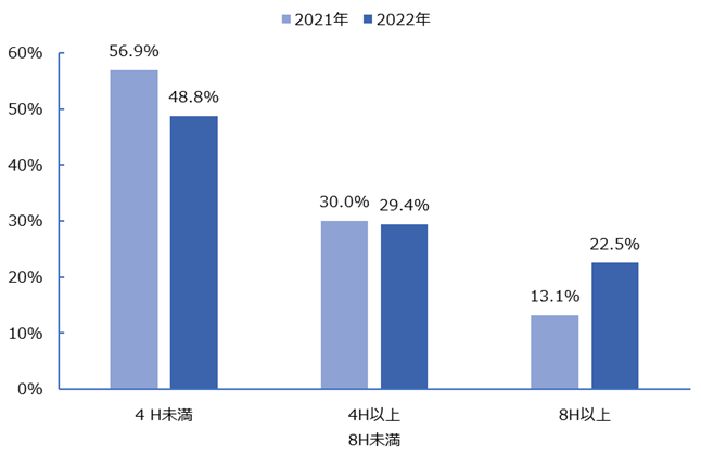 HRGLu2022NwEVKoiXT[xCvʌ\