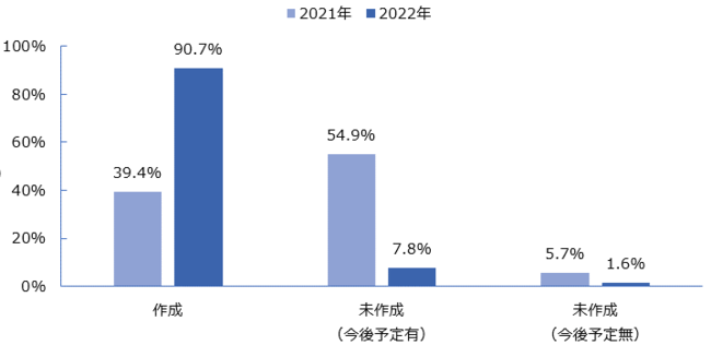 HRGLu2022NwEVKoiXT[xCvʌ\