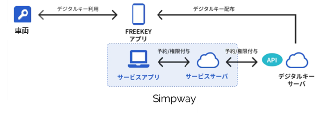 ̂ėS̕Гp^J["Simpway"ɊSΖʁEڐGŃX}[gtHłfW^L[