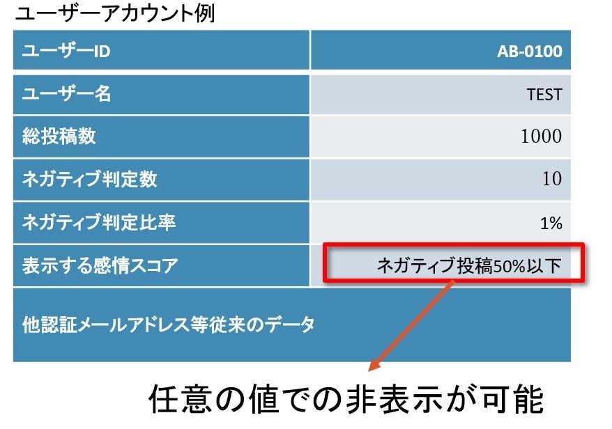 AIi́jƐSwŔ排΍BSNSQ[AfW^Lɓ\ȃASY擾̂m点B