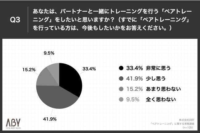 yo^Cʊz75.3%̏uJbvŃyAg[jOvƉ񓚁AułƊvuyŃg[jOłv̐