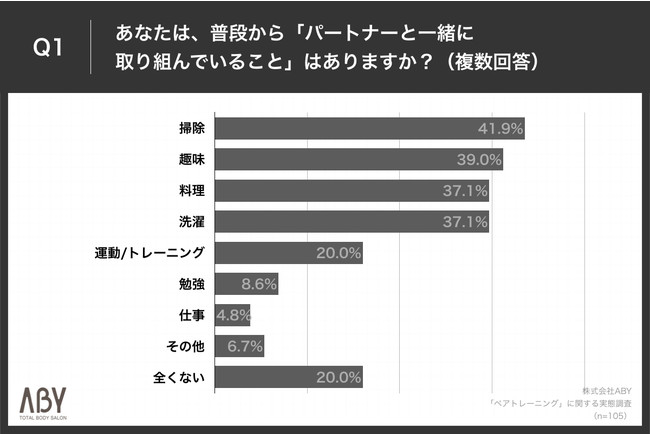 yo^Cʊz75.3%̏uJbvŃyAg[jOvƉ񓚁AułƊvuyŃg[jOłv̐