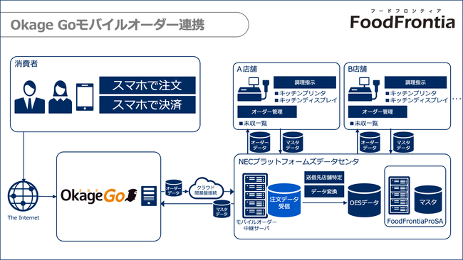 oCI[_[uOkage GovNECvbgtH[YPOSEI[_[Gg[VXeƘAgI