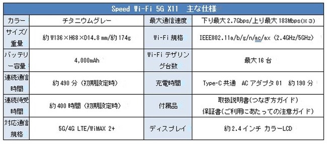 eʒʐM5GɑΉ uWiMAX +5Gv@l^T[rXJn̂m点