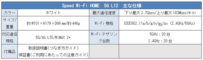 eʒʐM5GɑΉ uWiMAX +5Gv@l^T[rXJn̂m点