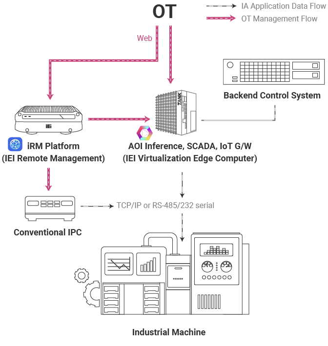 IEI  COMPUTEX 2024 ɏoW܂