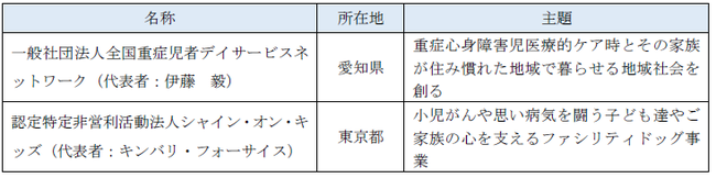 vc@l ѐc 2021Nx您ь挈̂m点