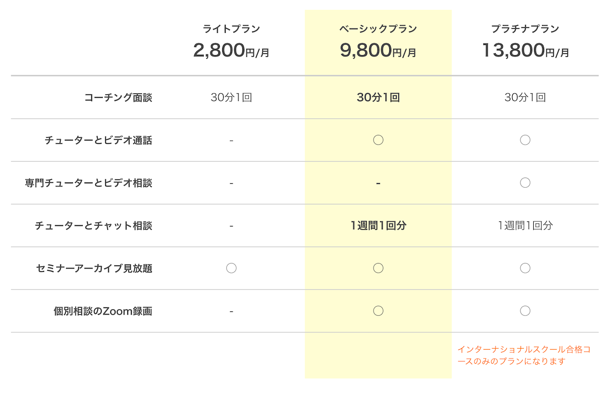 Edu.torR[``[^[wAiւƓw󌱃T|[gvOx[XB