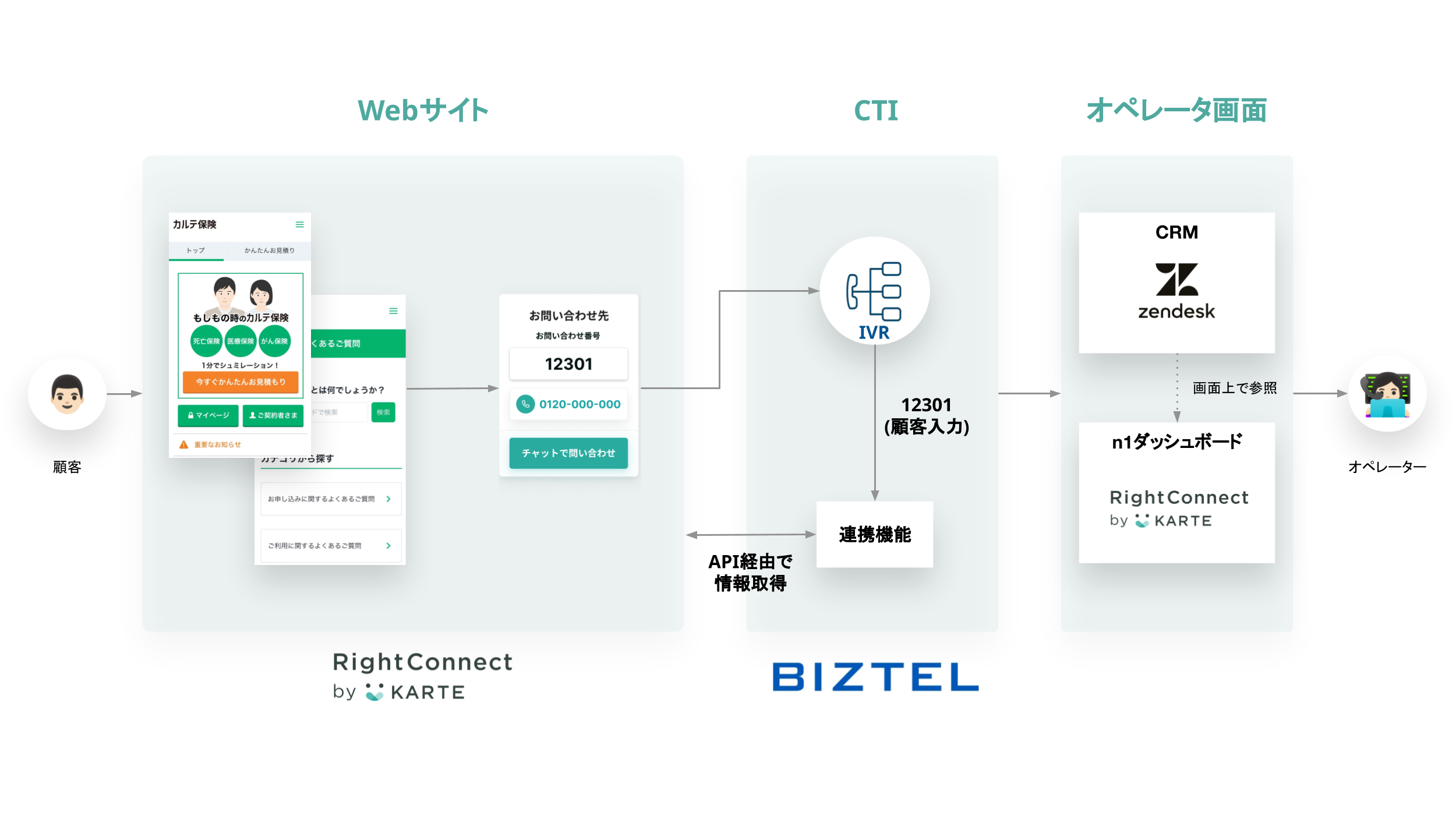 Vv_NguRightConnect by KARTEvuZendeskvuBIZTELvƘAgAR[Z^[\[V񋟊Jn