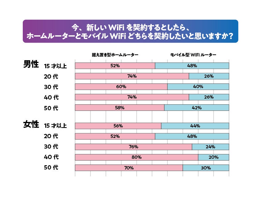 VvWiFibS15΁`50j500ɕuu^z[[^[EoC^WiFi[^[ɊււӎvVȂ琘u^z[[^[I