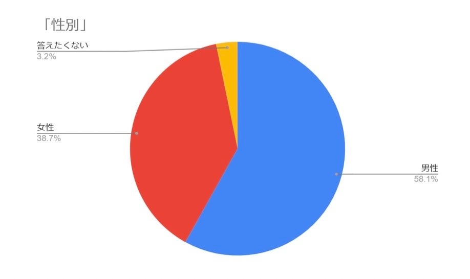 11/3`5ɕɌ̑ẘwՂɂāuJtFvJÂ܂I