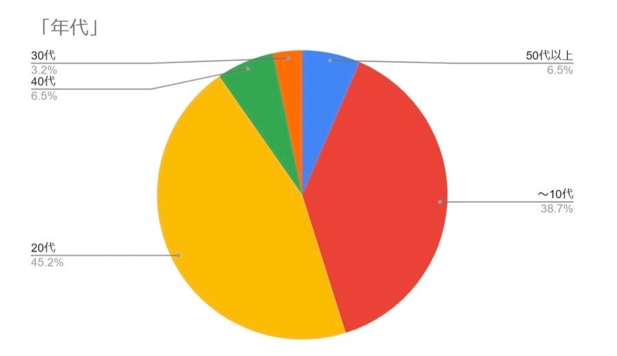 11/3`5ɕɌ̑ẘwՂɂāuJtFvJÂ܂I