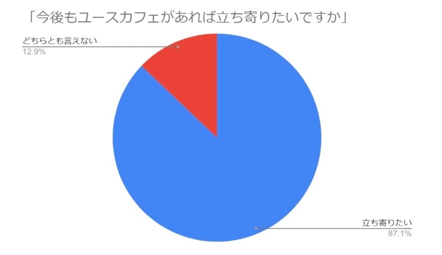 11/3`5ɕɌ̑ẘwՂɂāuJtFvJÂ܂I