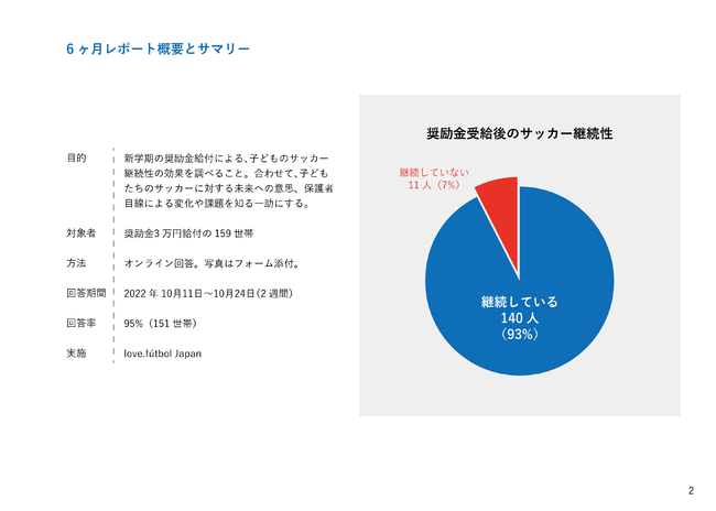 TbJ[̏󋋂qǂ93%TbJ[pBuTbJ[̋@ivɎglove.ftbol JapanA甼N̗lq܂Ƃ߂u6|[gvJB