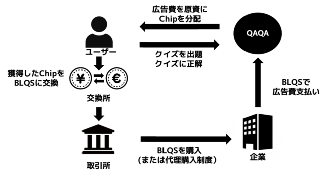 BLOCKSMITH&Co.Web3ւ̓ƂȂuNCYł߂@wQAQAxv̊J𔭕\