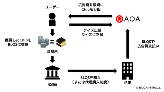 BLOCKSMITH&Co.Web3ւ̓ƂȂuNCYł߂@wQAQAxv̊J𔭕\