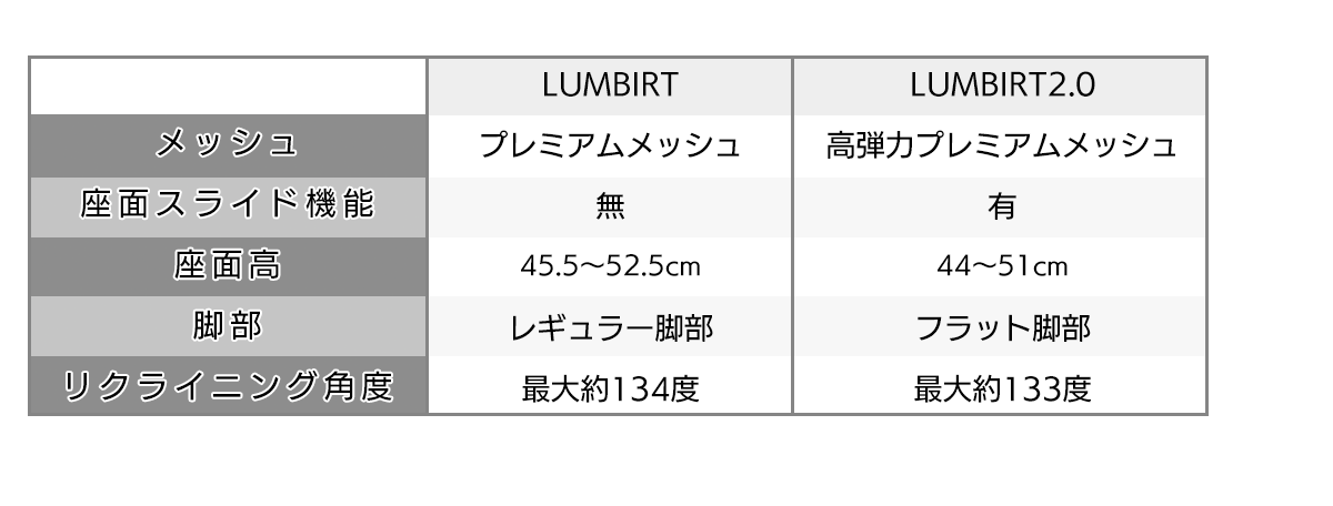 RXpQ nCGh ItBX`FA LUMBIRT(o[g)Abvf[gIEastForce LUMBIRT2.0Ռ̐ō39,999~Ŕ