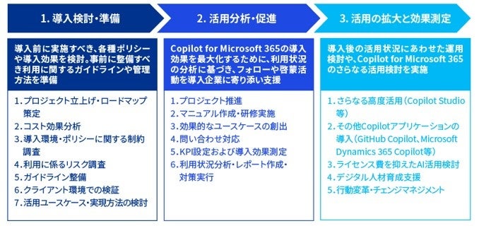 KPMGWpAMicrosoft Copilot for Microsoft 365xT[rX̒񋟂Jn