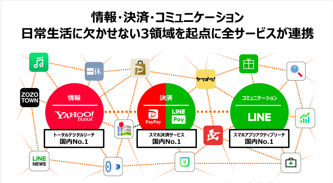 {ő勉̃O[olގxT[rXWJLincAZ Venture Capital莑B{