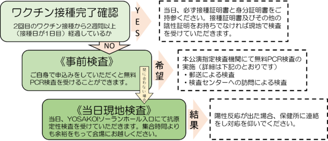 s~YOSAKOI\[CxgtkC ]YOSAKOI\[SAIKAI STAGE] ɂ