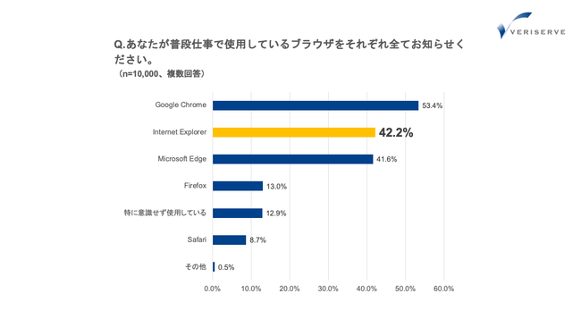 iñxT[uAS̉Ј10,000ΏۂƂInternet Explorer 11̃T|[gIɔ|[gJ