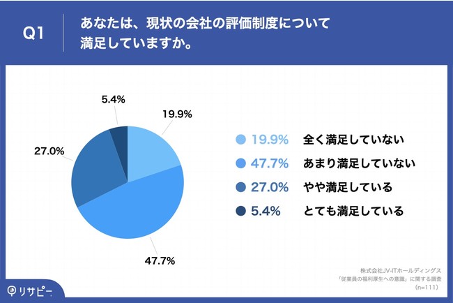 yJpj[}CzAP[gʔ\A84.7%͂́uӁvŎƎ