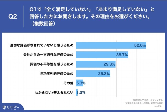 yJpj[}CzAP[gʔ\A84.7%͂́uӁvŎƎ