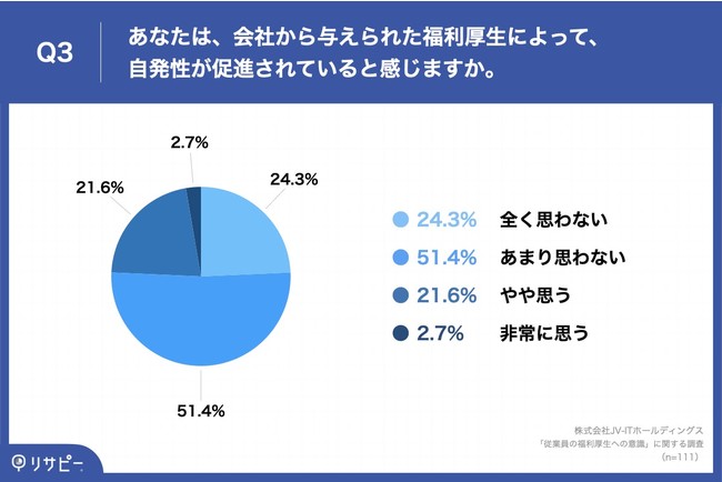 yJpj[}CzAP[gʔ\A84.7%͂́uӁvŎƎ