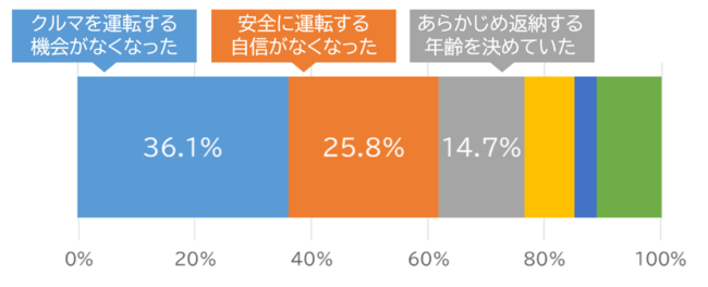 y5/13T|[gJ[ƋJn ^ T|J[ɂĒz40ォ王́Ef͂Ȃǂ̐ɂ^]ւ̕s