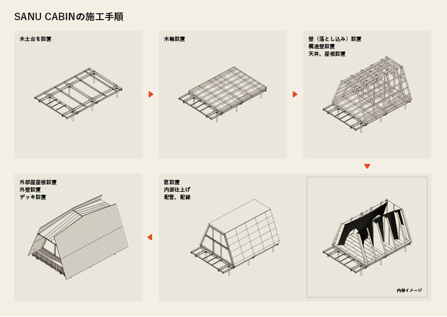 SANU 2nd Home ƎvOuFORESTS FOR FUTUREv: Y؍100%̃T[L[zAъɂJ[{lKeBu