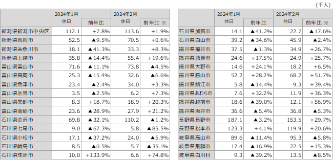 ΐ쌧̓{lόKҐA2024N1x͑ON䁣22A2x́8%ƌy\onk̊όlώ̕z