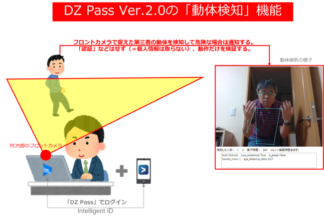 ݑΖɍœKPCZLeBuDZ Pass Ver2.0vVI