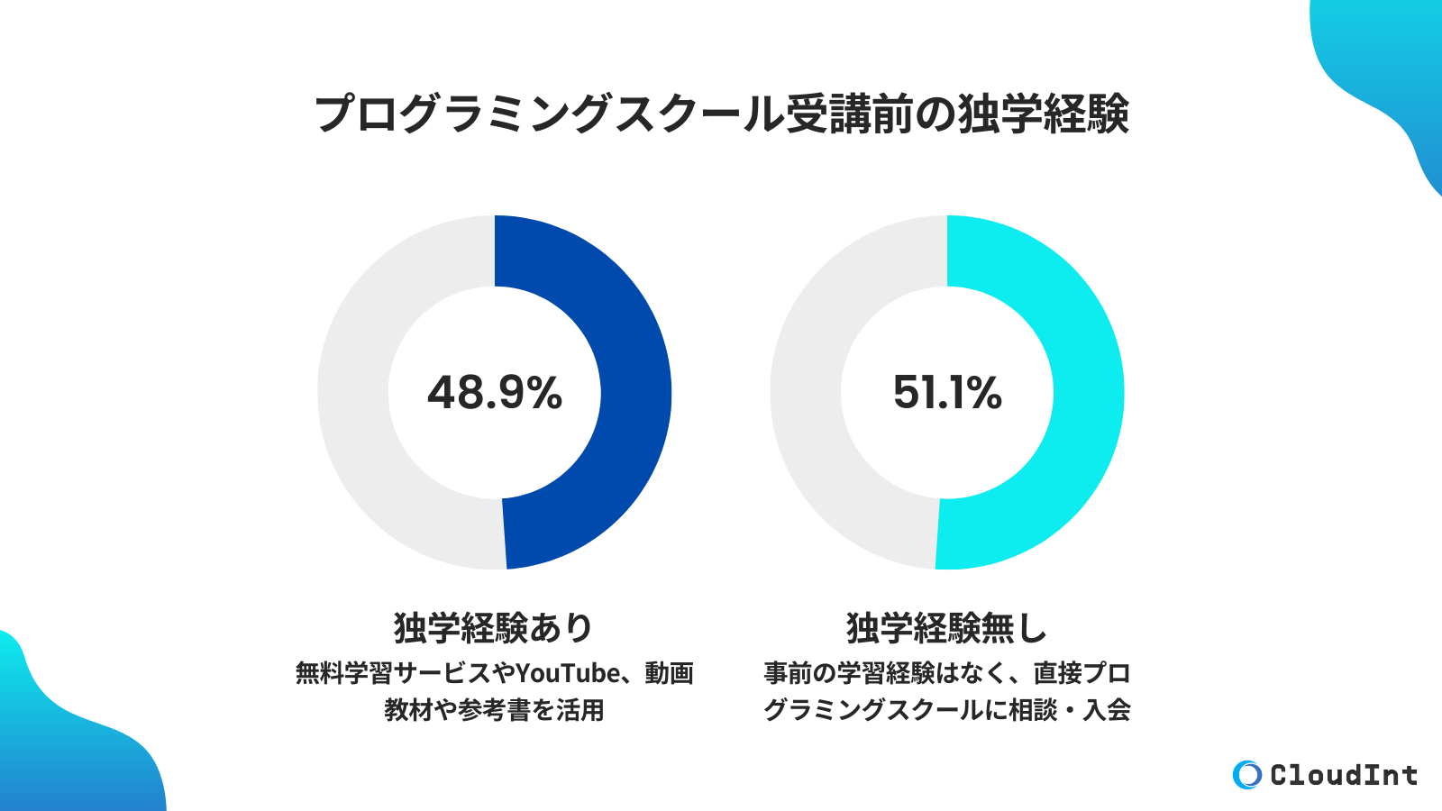 vO~OXN[uOɓƊwol48.9%y|[gz