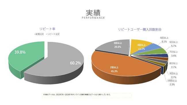 75%AR[ۃEGbgV[gp҃s[g֓nTOBSςRX܂B