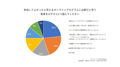 ^CK[uAICvOւ̎Qɑ΂AP[g{B84%̎u҂lςlɕωNƉ