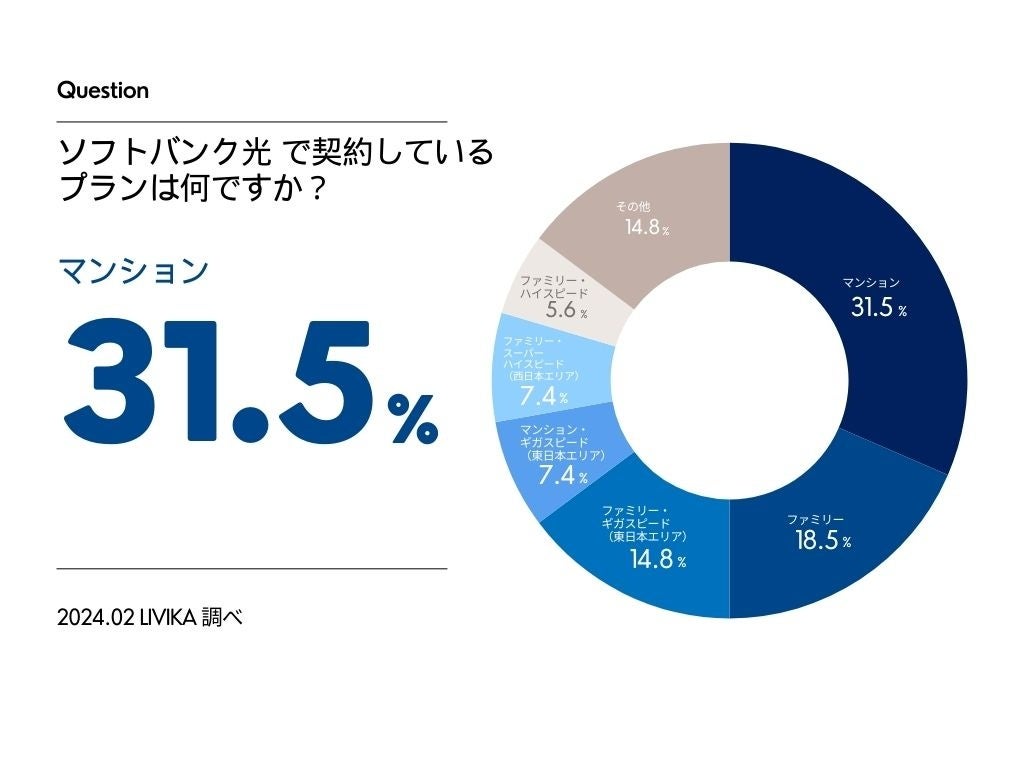 y\tgoN̒z60%߂Ɖ