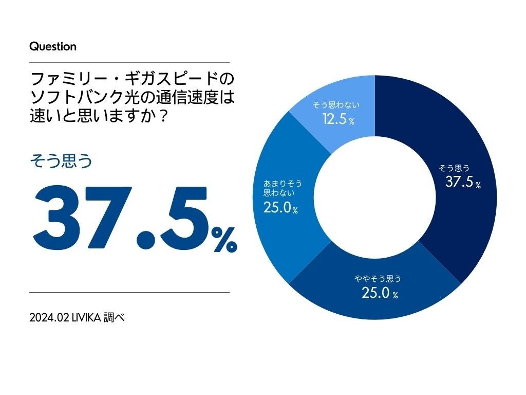 y\tgoN̒z60%߂Ɖ