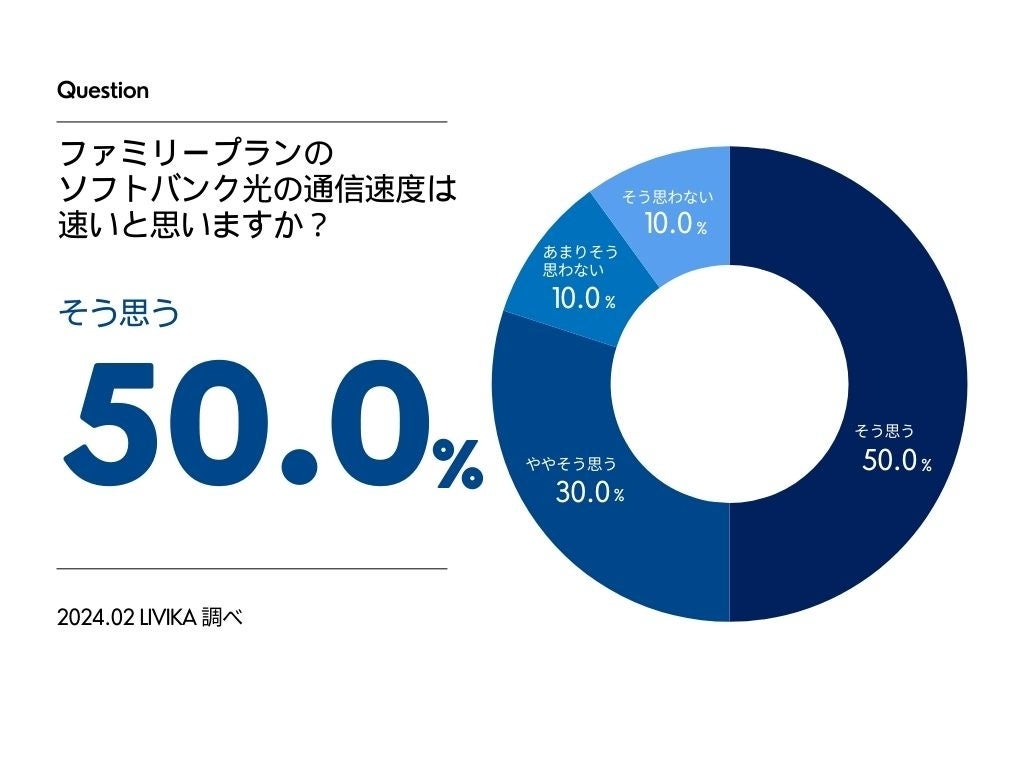 y\tgoN̒z60%߂Ɖ