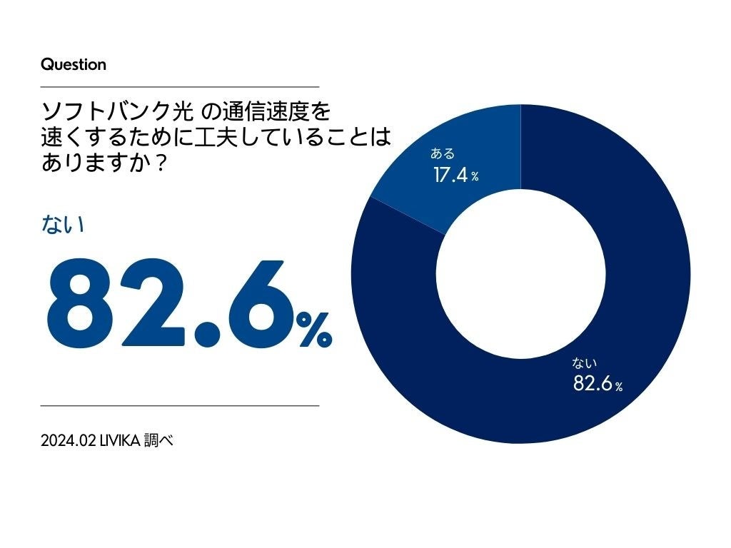 y\tgoN̒z60%߂Ɖ