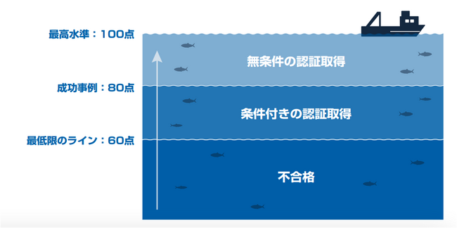 UMITO Partnersx鉪RuWvvTXeiuȋƂ̐EIȐgȂMSCƔF؁hƂĔNč