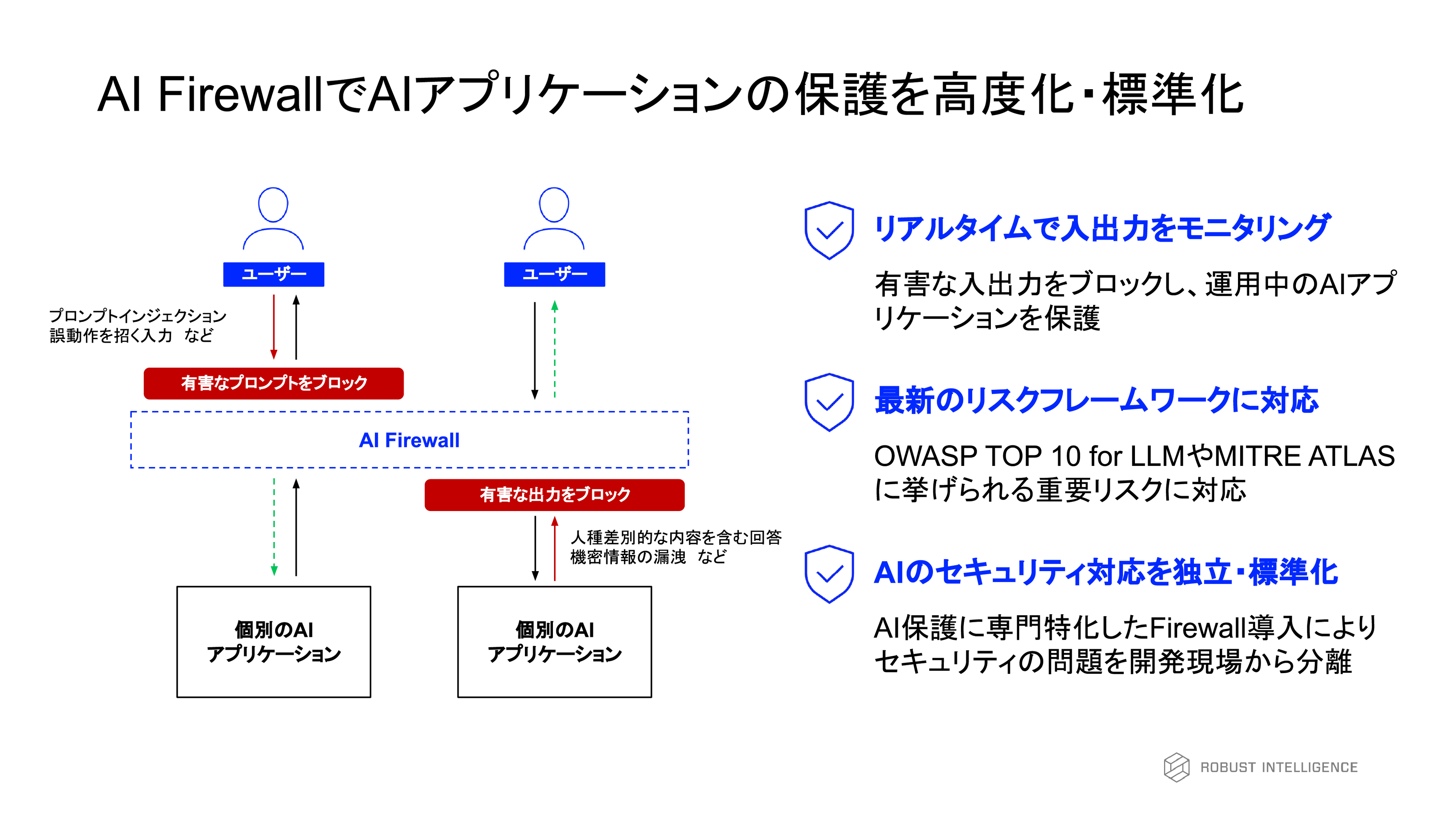 ZLAAIgXtH[[V̎ڎwRobust Intelligence{LLMΉ́uAI Firewall(R)v񋟊Jn