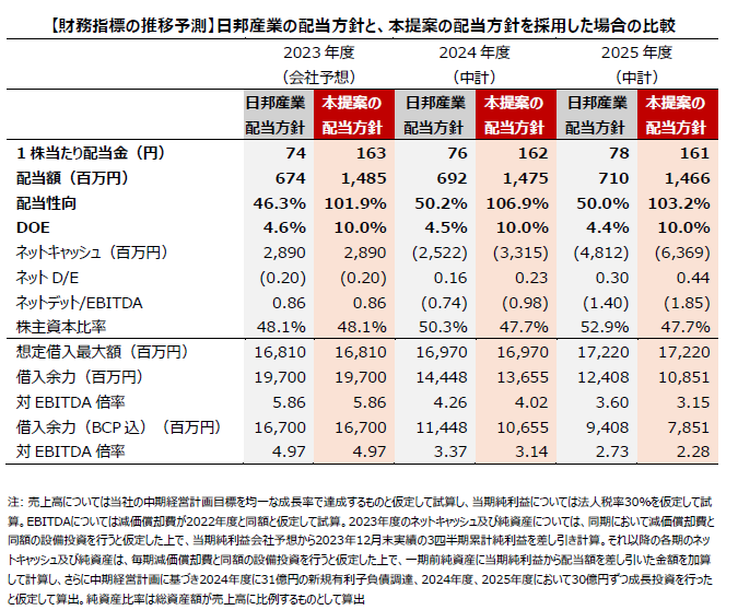 Global ESG StrategyAMYƂ2024N莞呍֊