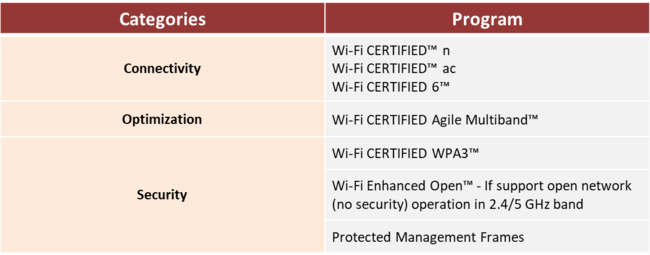 AIAEWi-Fi CERTIFIED 6(TM) Release 2F؃{ɔF