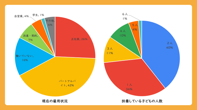 V^RiECXɂeɊւAP[g{`~т60%~z10~̌󂪖炩Ɂ`