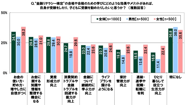 SMBCRV[}[t@CiXׁ@uZeV[̎󌱂qǂɊ߂ƎvvZ̐e44.0%