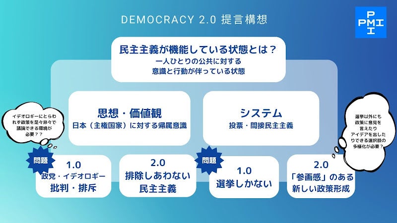 Public Meets InnovationAZE~jAɂ񌾏 uDemocracy2.0`ZE~jAオ₢{Ɛ̂܁`v\