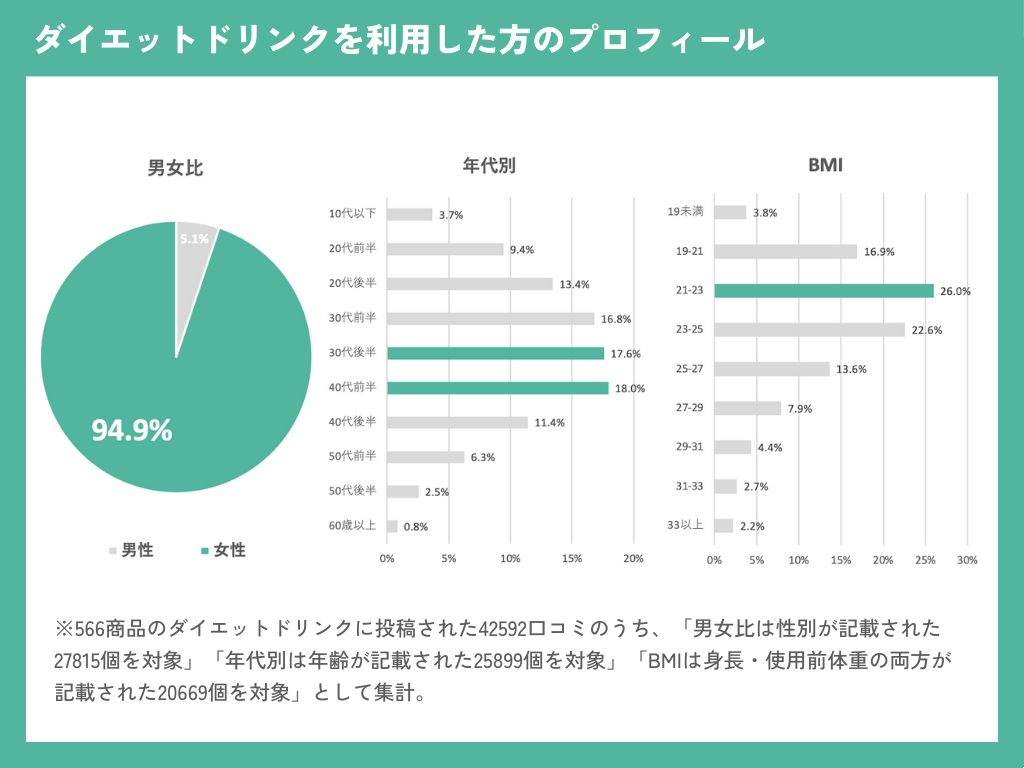 y_CGbghŇʂɊւԒzuv_CGbghN35.0%