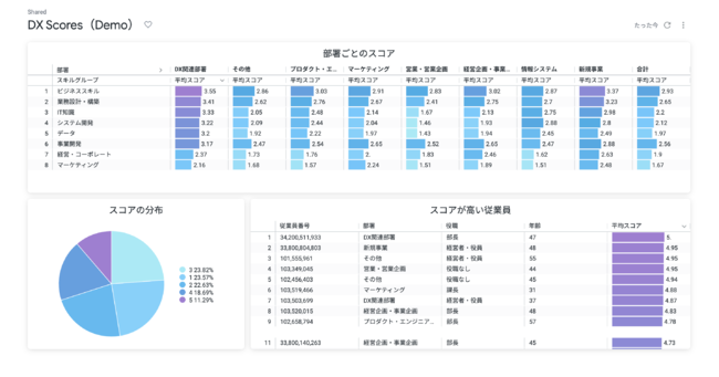 CloudFitADXlނɕKvȃXL鉻T[rXwDX Scoresx̒񋟂Jn